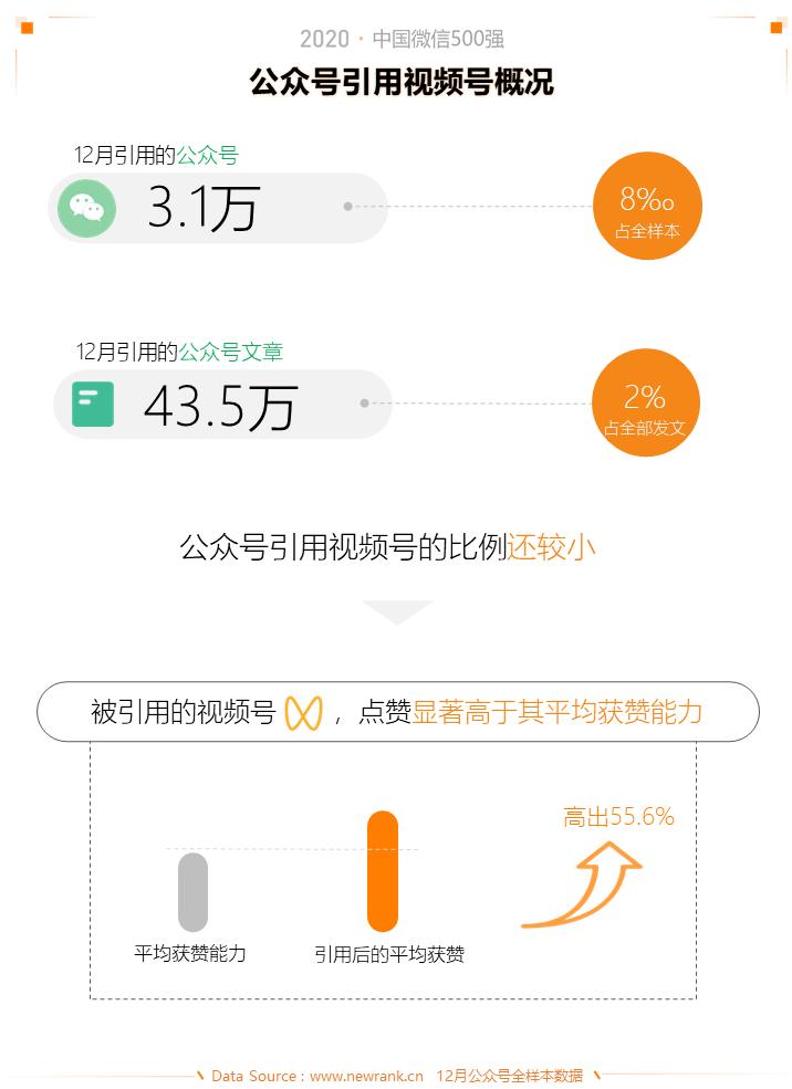2015年中国微信500强,微信五百强排名