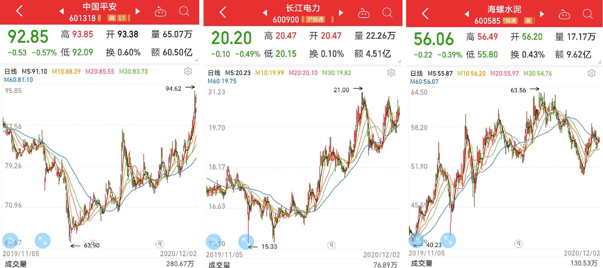 绩优低估值蓝筹股有哪些,65只蓝筹股一览外资重仓