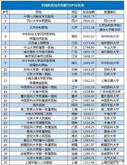 你还不知道的创业新项目,你还不知道的十大高科技技术