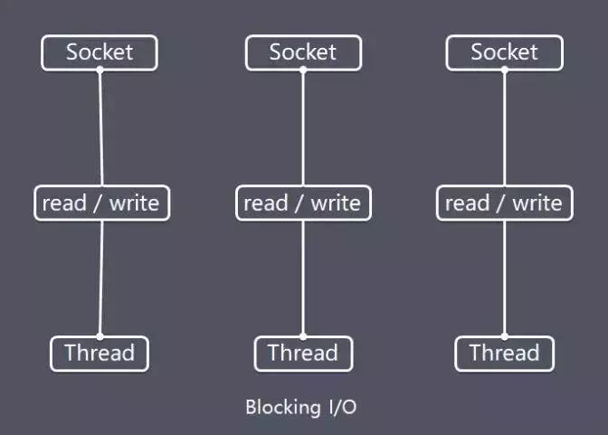 深入了解netty底层原理,netty框架深度解析