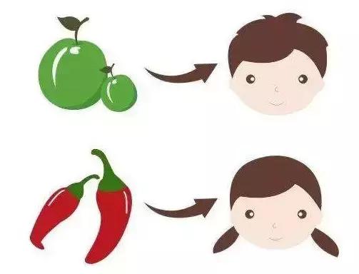 你还相信酸儿辣女吗,如何帮助孩子走出性别认识误区