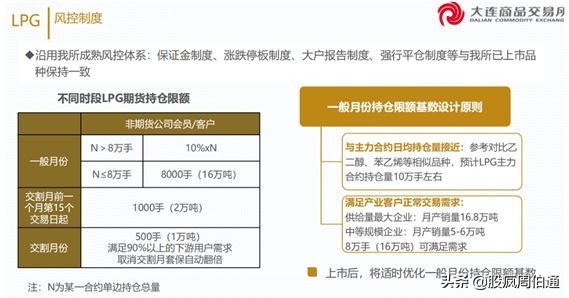 一文看懂期权与期货,lpg期货最新政策