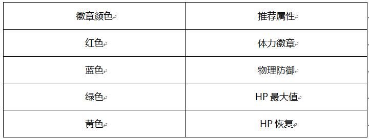 dnf巨龙打造要多久,dnf巨龙套怎么混团