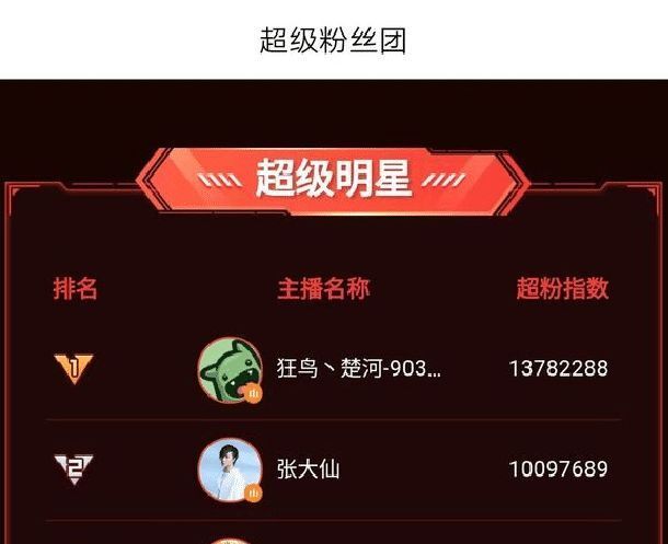 张大仙换平台斗鱼哭了,张大仙是怎么跟斗鱼闹掰的