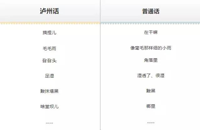 在说话上，你永远赢不了一个泸州人