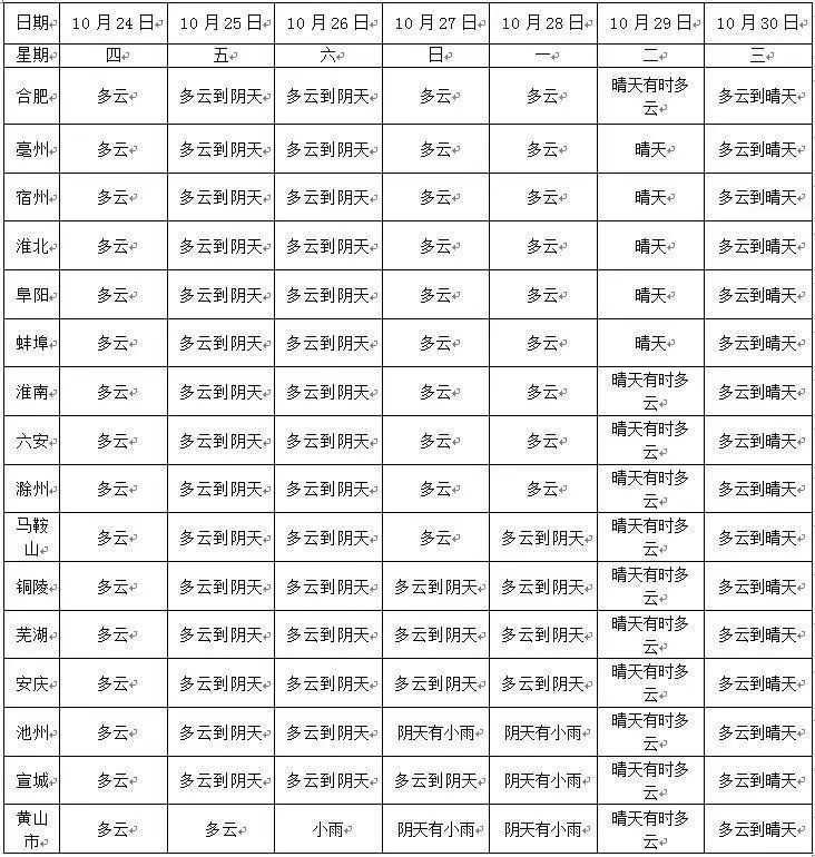 合肥食品安全风险,安徽食品安全问题有哪些