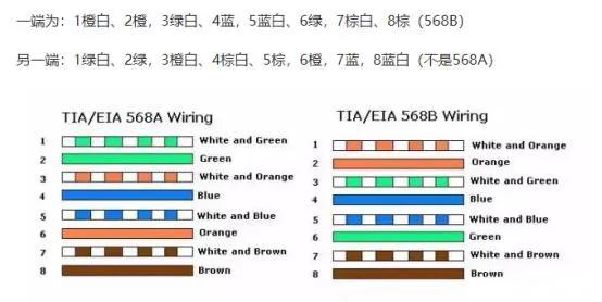怎么辨别百兆和千兆网线,怎么辨别百兆和千兆宽带
