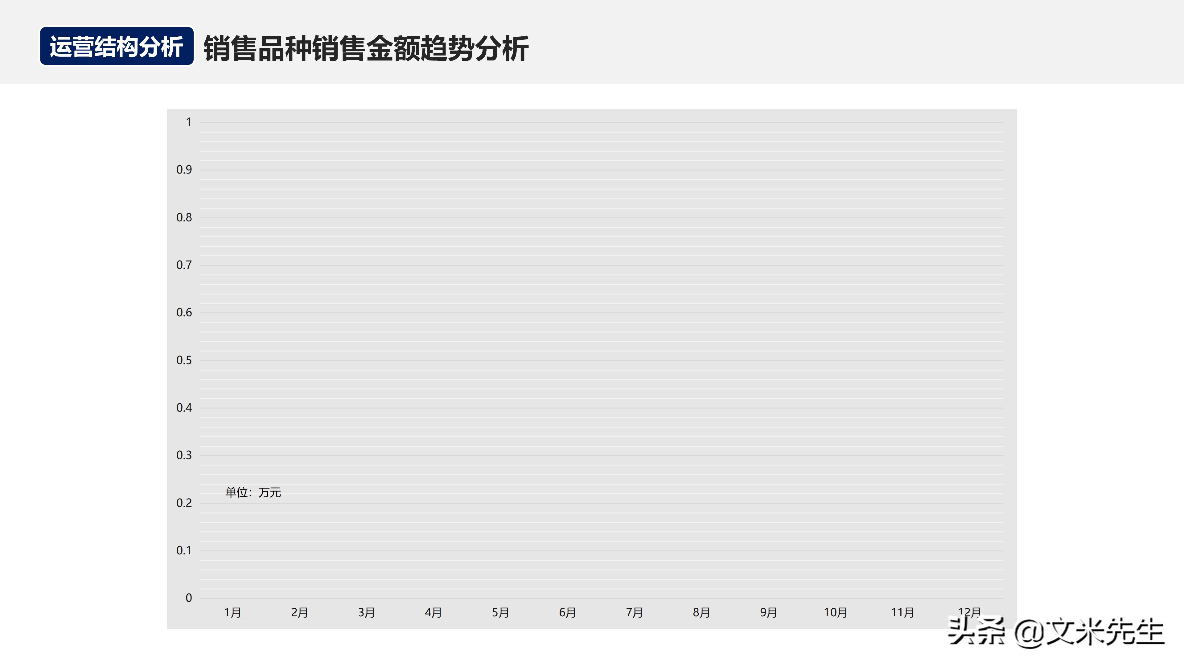 月度经营分析会销售数据讲解,月度经营会议向老板讲什么