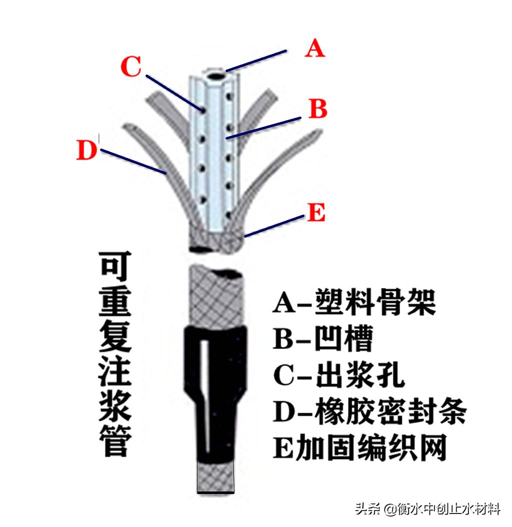 一次性注浆管与重复注浆管区别,重复性注浆管主要特点与施工流程