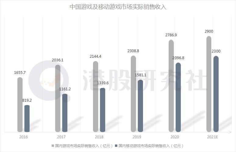 以“自研”撬动游戏市场，“TapTap”们的增长新思路？