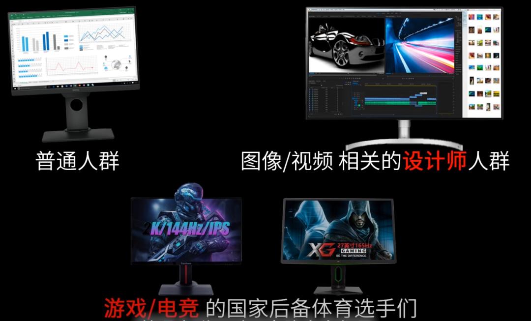 显示器应该怎么选择好,显示器选购指南从零开始教你选择