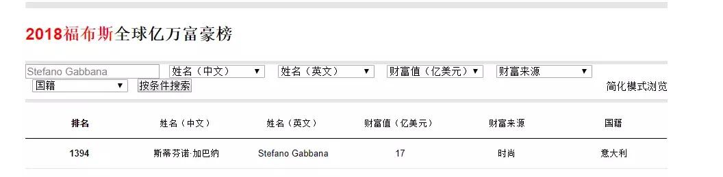 dg创始人最新排名,dg退出中国