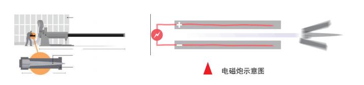 中国电磁炮真实战略,电磁炮的详细发展历史和重要事件