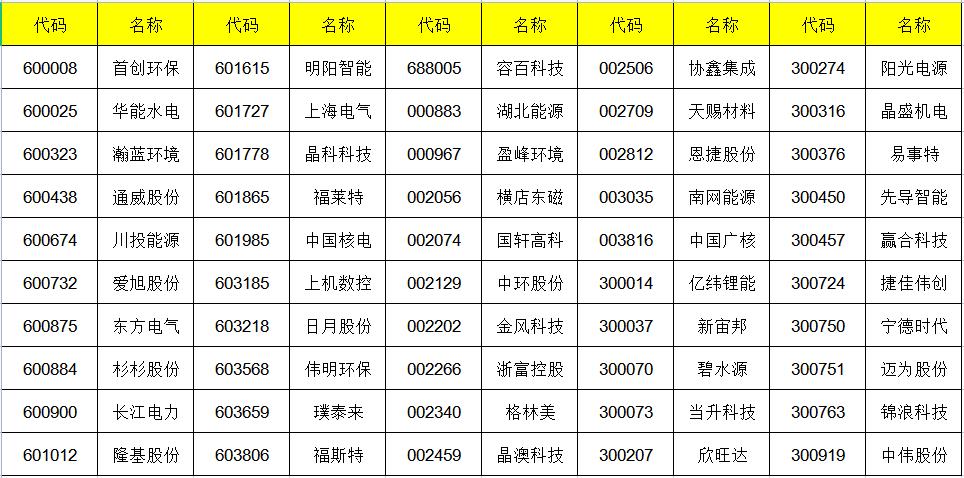 碳中和基金的投资逻辑,碳中和跌得最惨的基金