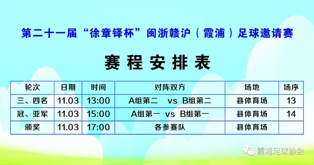 第二十一届“徐章铎杯”足球邀请赛小组赛结束，霞浦队全胜进决赛