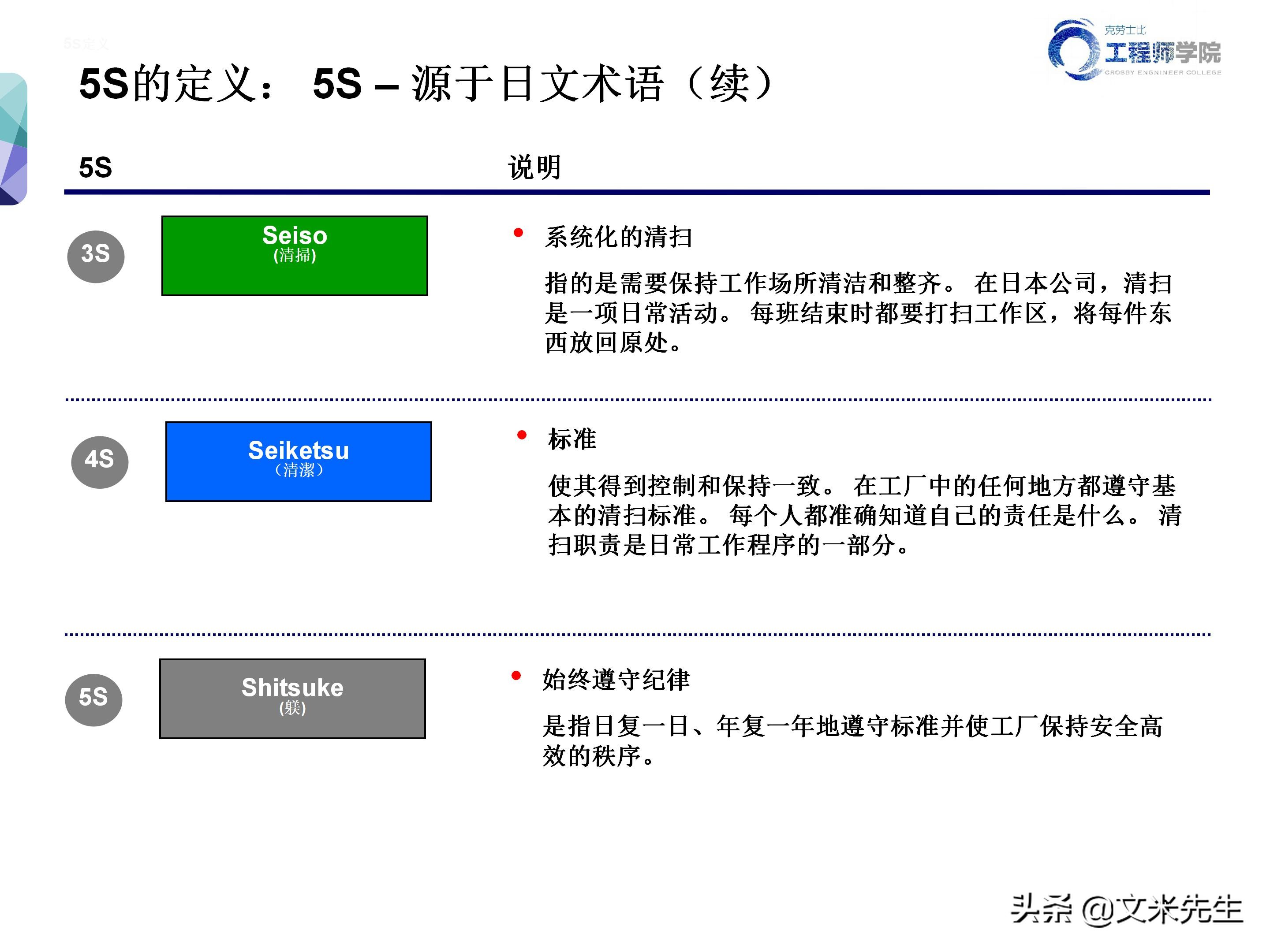 知名企业的5s管理,企业5s管理之整顿
