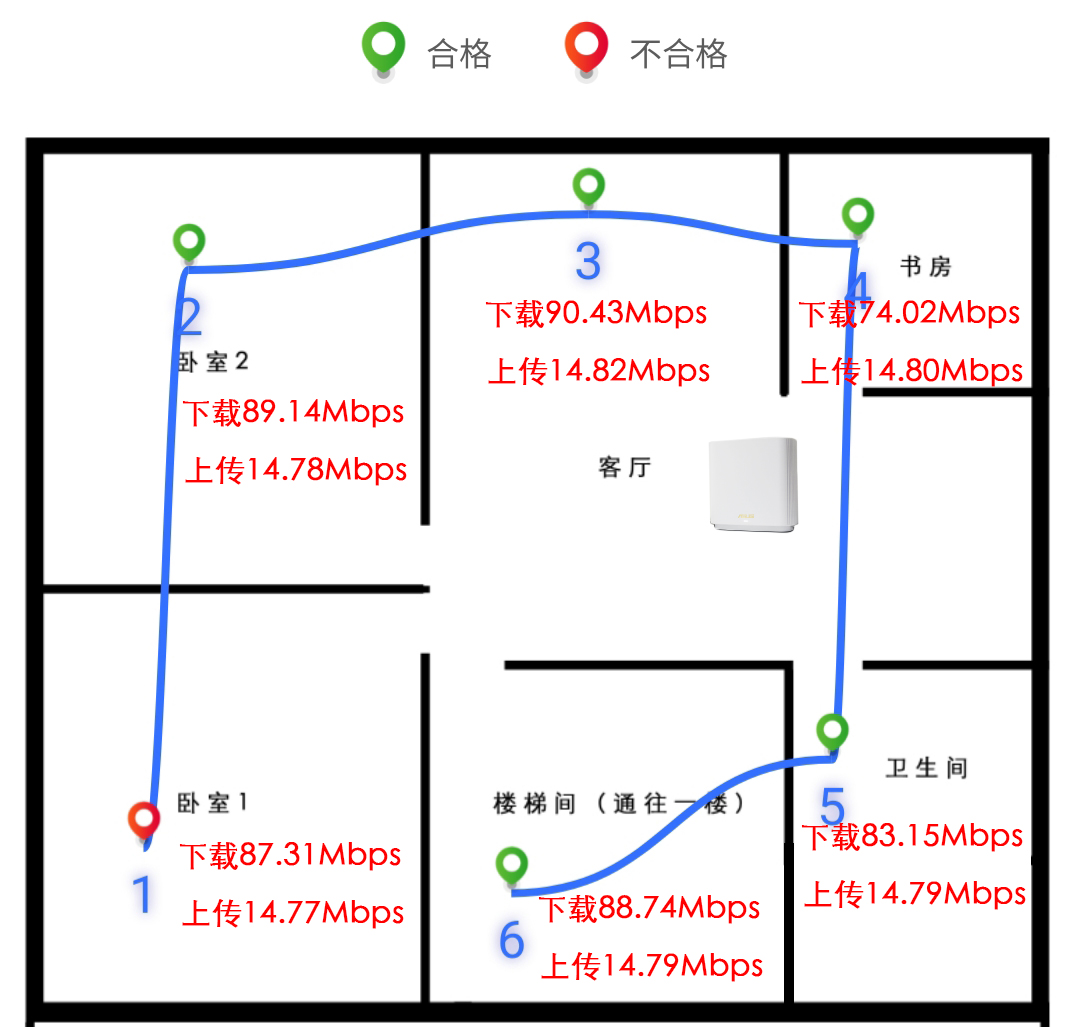 华硕灵耀proax11000路由器测评,华硕wifi6灵耀mesh路由ax6600