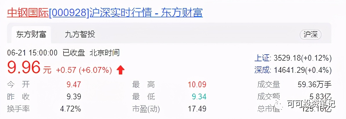 可转债溢价率是负是好事还是坏事,可转债溢价率是怎么决定的