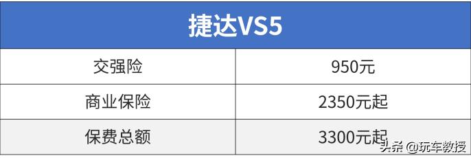 10万至13万口碑最好的suv合资,suv10万落地什么国产车最值得购买