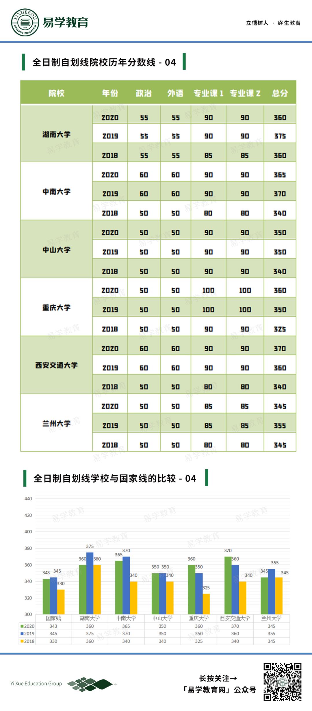 应用统计专硕统计学考试复习,应用统计专硕备考指南