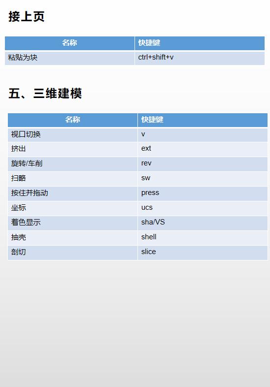 cad快捷键熟记方法,cad常用快捷键技巧大全