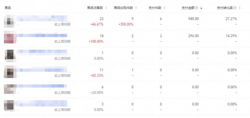 商家淘宝店铺基本操作有哪些方法,淘宝店铺免费经营技巧是什么样的