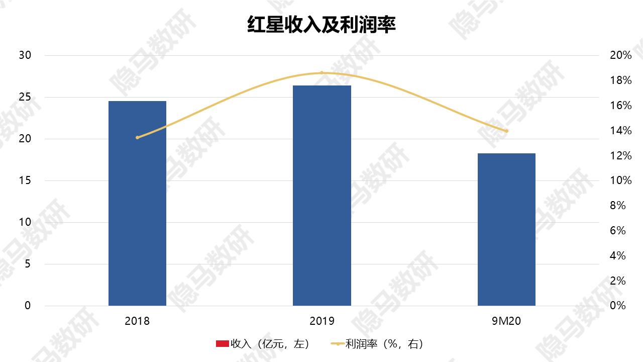 光瓶酒升级视频,目前光瓶酒哪个单品做的最好