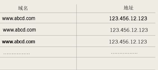 hostdns删了有影响吗,通俗讲解dns到底是什么