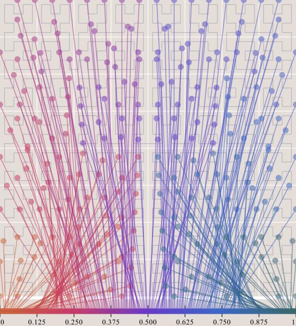 空间索引算法有哪些方法,比较好的数据查找算法