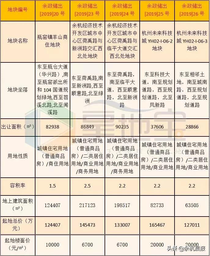 余杭房价高的楼盘,余杭即将开盘的新楼盘