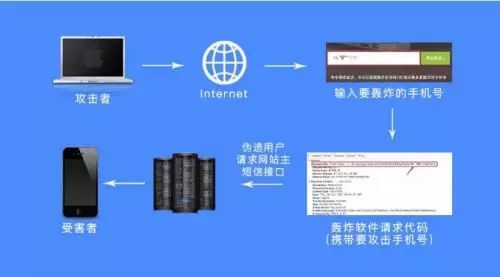 警惕！揭秘短信轰炸机背后的真相，账户里的钱咋就没了呢？