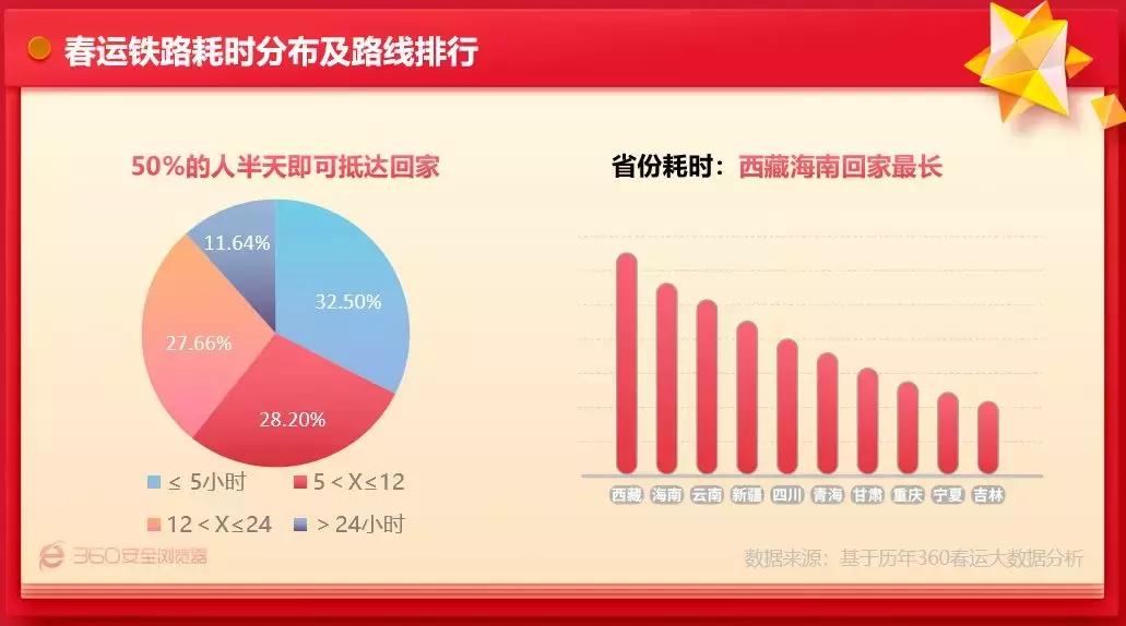 程序员怎么抢春运车票,程序员能抢得到春运的火车票吗