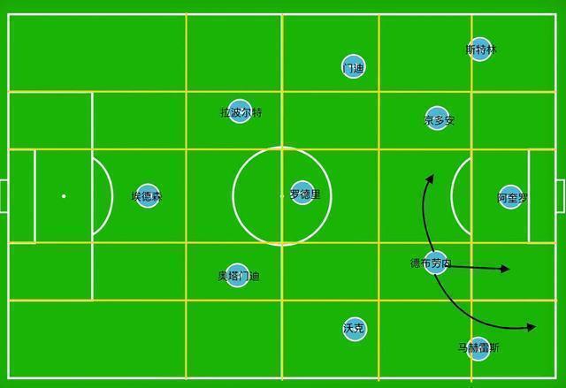 曼城领航者德布劳内,德布劳内是曼城最重要的中场