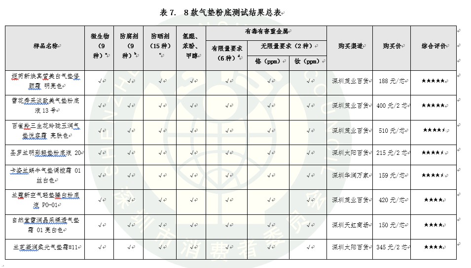 雪花秀粉底液和兰蔻哪个好用,兰蔻粉底液和雪花秀的粉底哪个好
