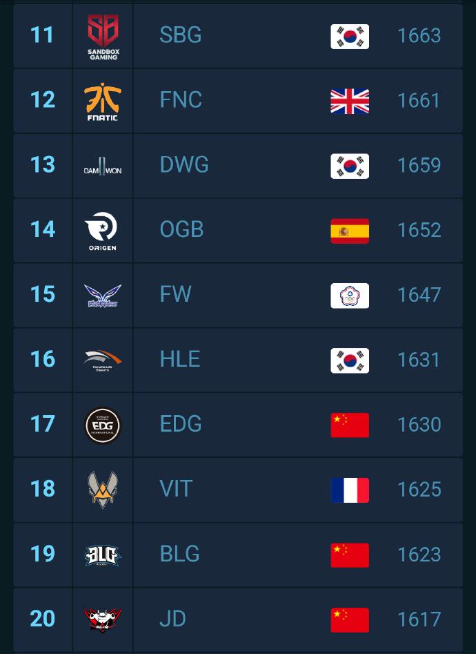 lol世界电竞俱乐部四大豪门,lol俱乐部排行榜怎么看