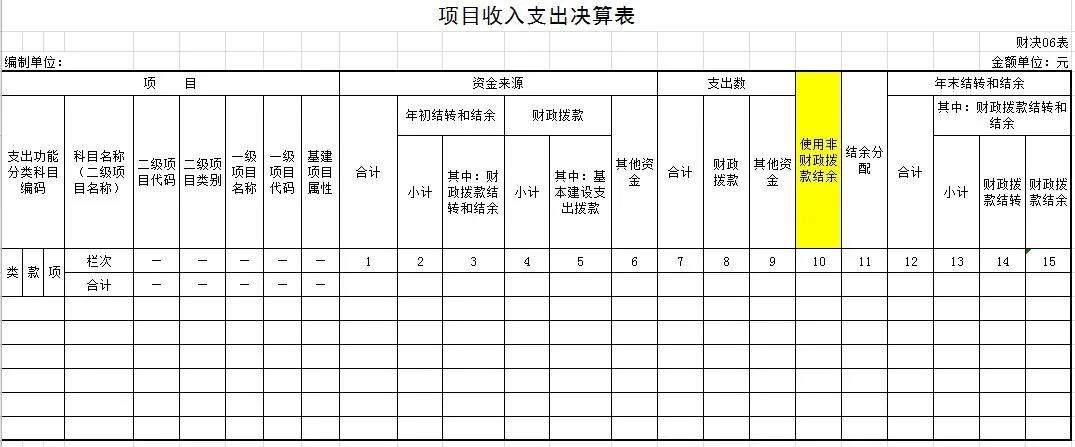 湖南省2020年决算报表,学校2020年部门决算报告范文