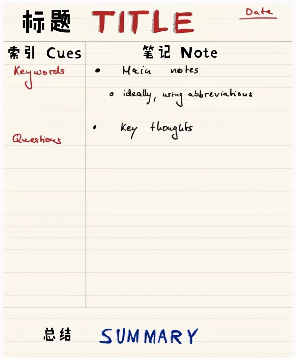 高效笔记整顿方法app,十大高效笔记法软件