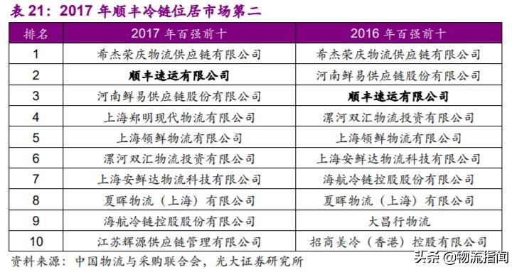 深度研报：上市快递企业战略剖析，谁能从混战中脱颖而出？