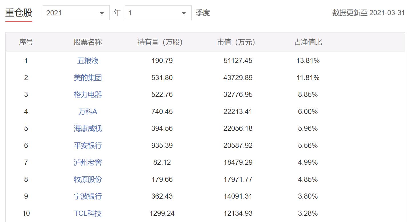 深证红利和基本面60选哪个,深证红利与深证100
