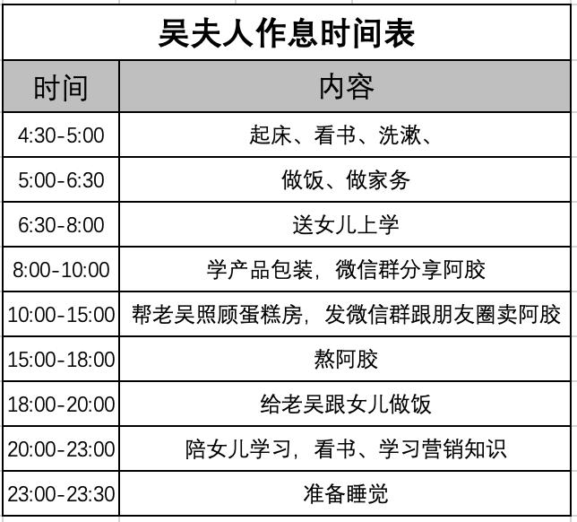 没技能，没学历，没关系！分享几个案例，帮助全职宝妈赚零花钱