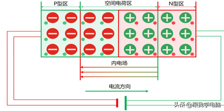 二极管的电学特性,二极管基础电路