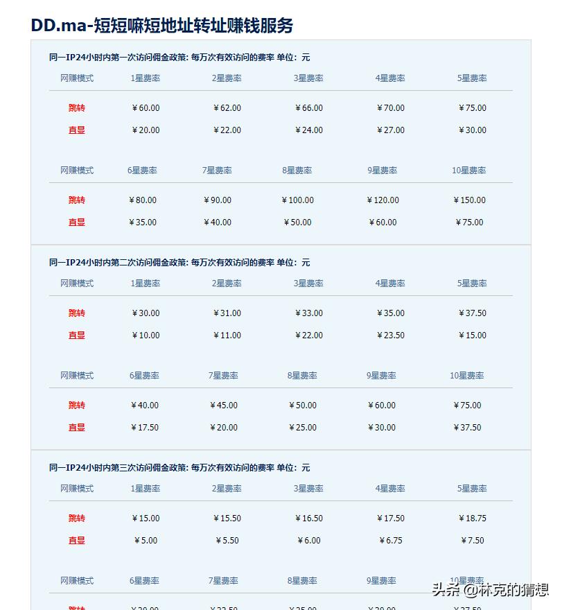 网站怎么收广告费,如何提高网站广告收益