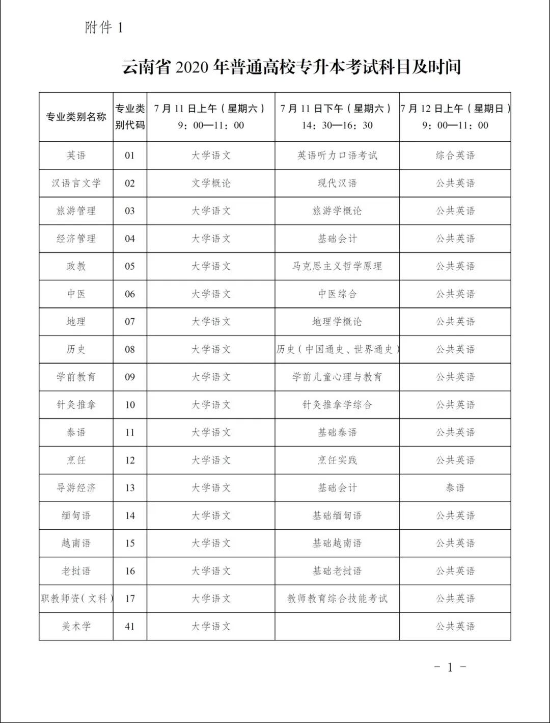 云南省专升本招收学校,云南省预科和专升本哪个更难