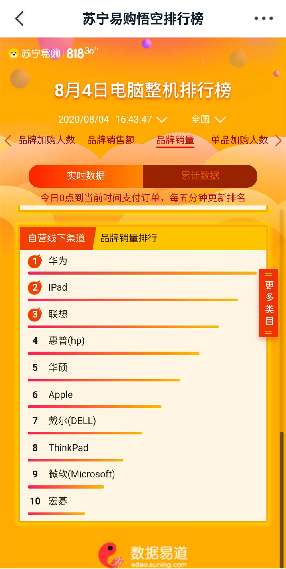 鑻忓畞818ipad,鑻忓畞ipad818