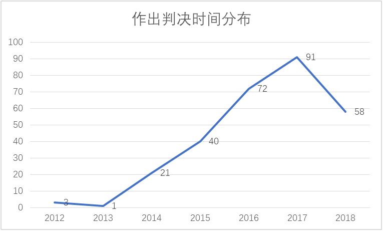 汽车融资租赁常见的法律问题分析,汽车融资租赁债权投资风险