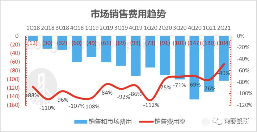 拼多多2018年营收为什么暴涨,拼多多盈利能持续增长吗