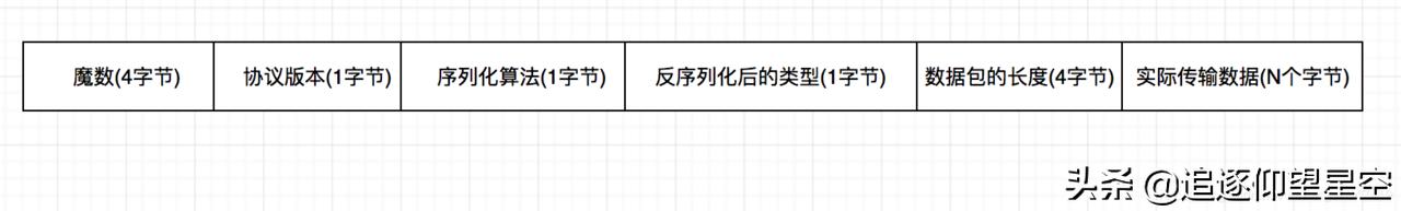 nettyrpc架构演示,基于netty的rpc框架原理