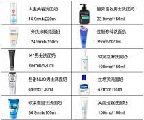 10款男士平价洗面奶测评,去油洗面奶推荐排行榜平价