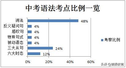 初中英语三大从句知识点归纳全套,初中英语从句练习题及答案