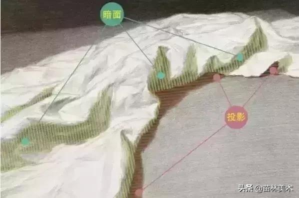 素描简单的衬布褶,素描衬布非常暗